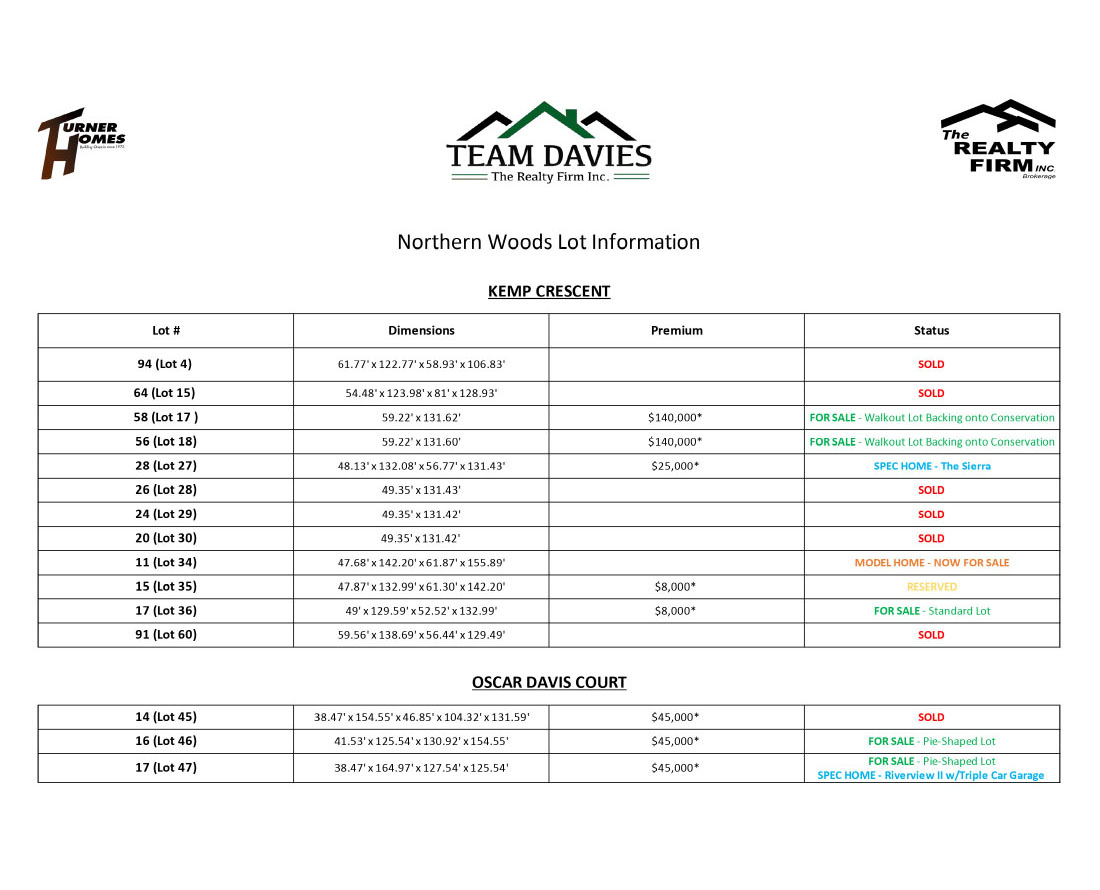 Turner Homes Ltd Home Builders Sarnia Services